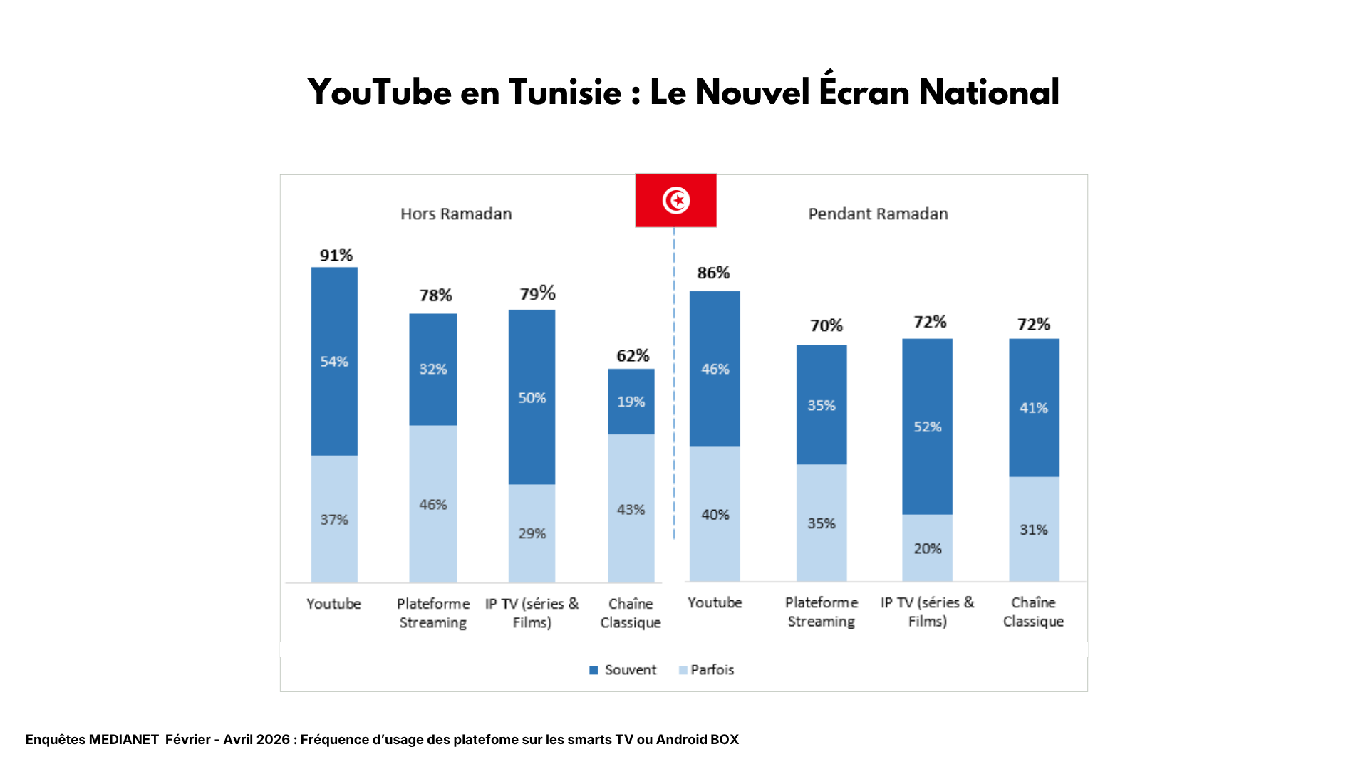 yiutube ramadan hors ramadan.png (127 KB)